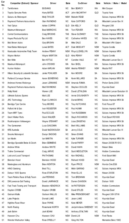 Final Entry LIst 25th FEB