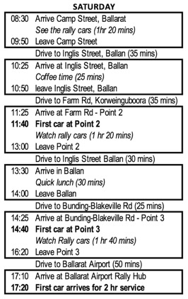 SpecWAY SAT Chart